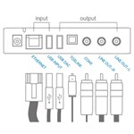 AURALiC ARIES MINI Streamer with AURALiC Linear Power Supply Upgrade, X-Dem